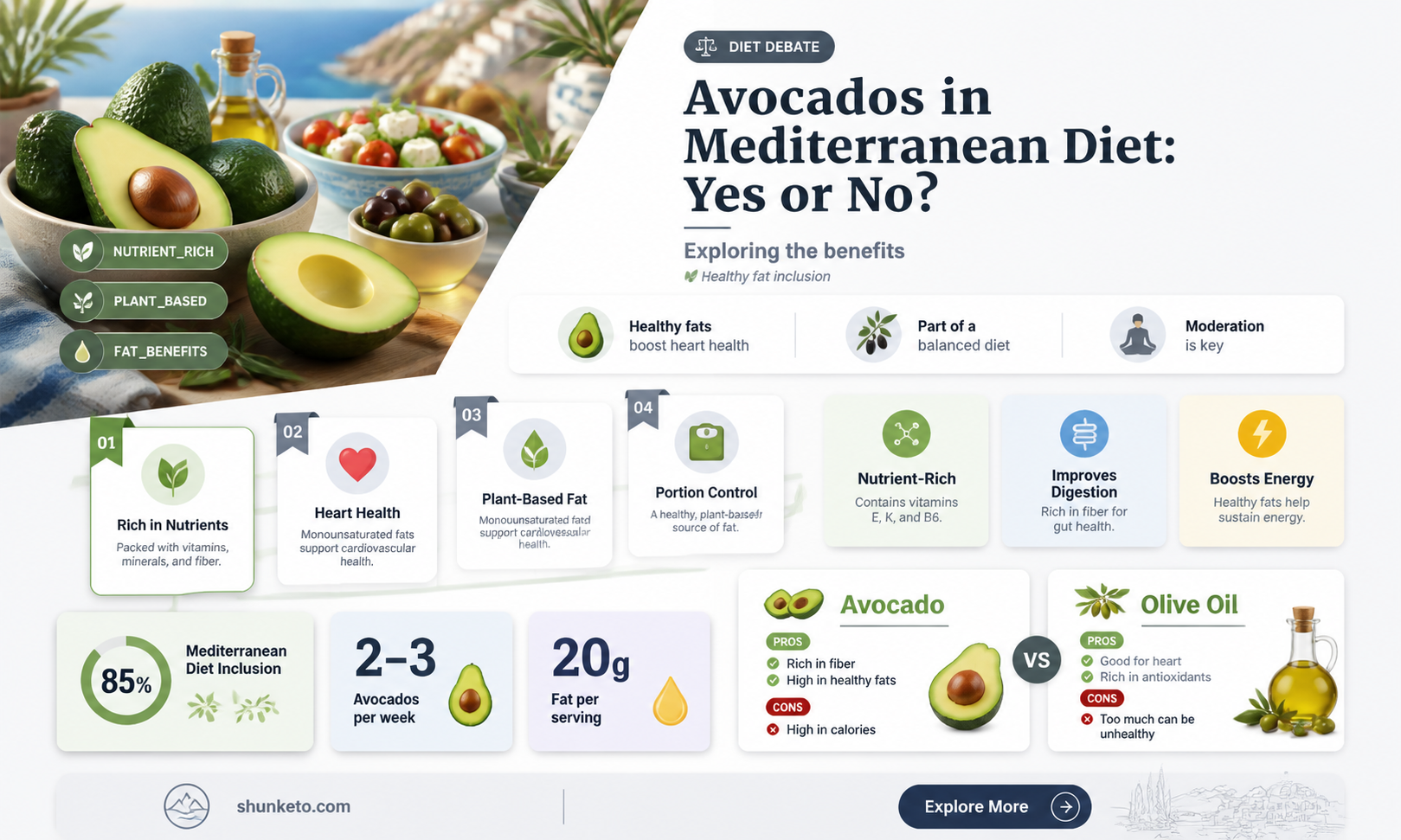 are avocados allowed on mediterranean diet