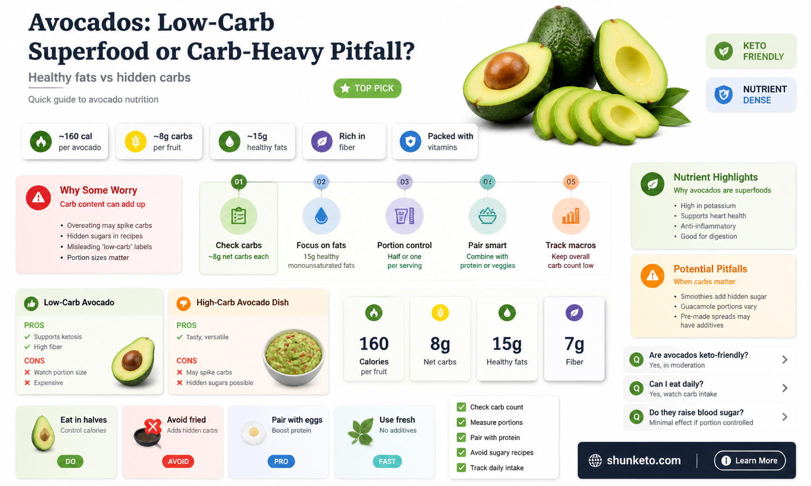 are avocados low carb