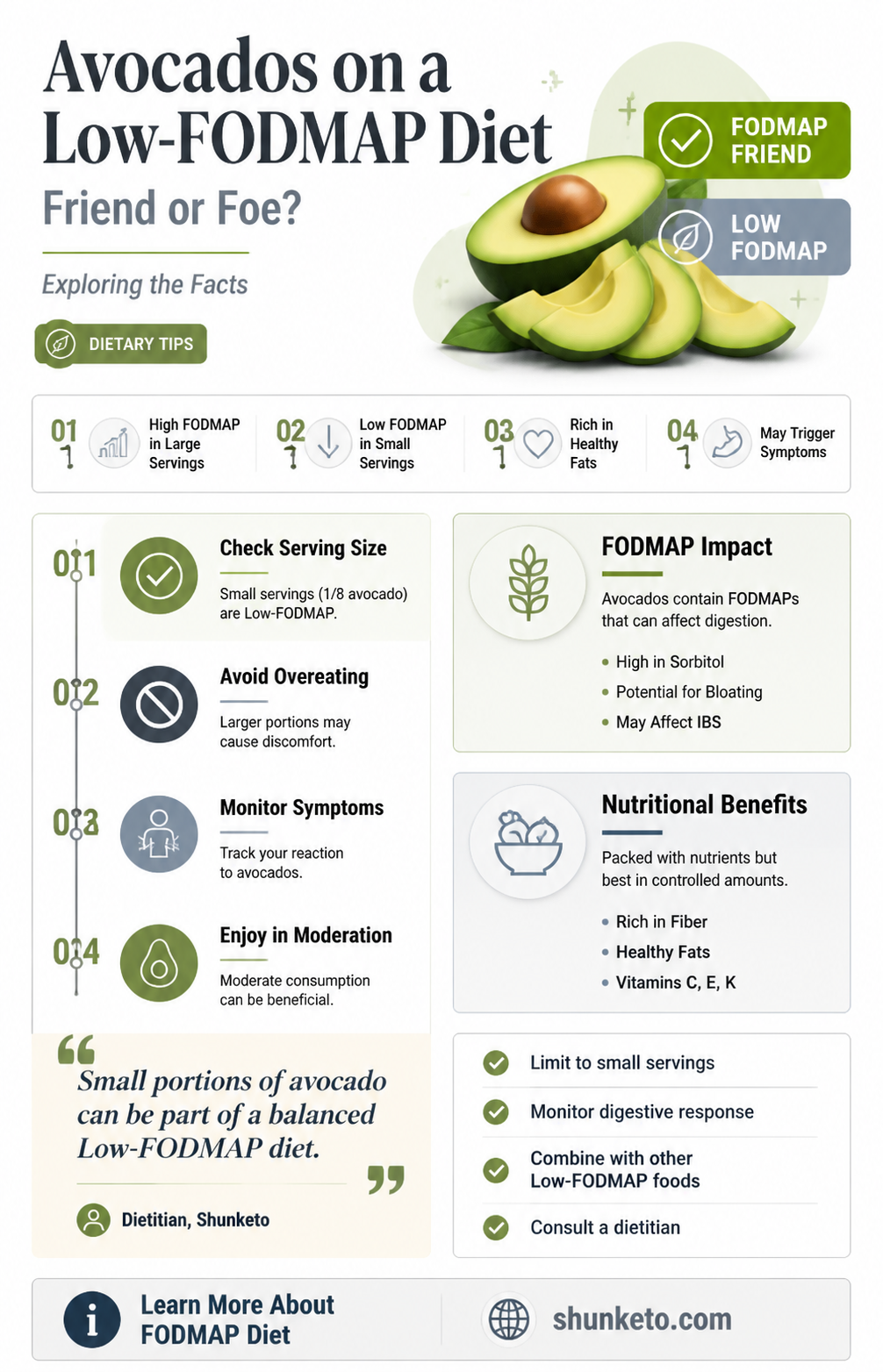 are avocados allowed on fodmap diet