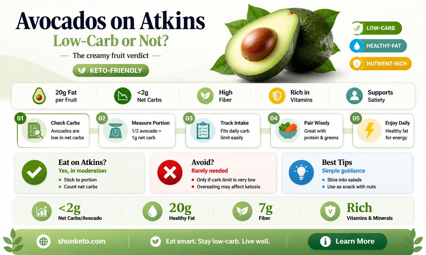 are avocados allowed on the atkins diet