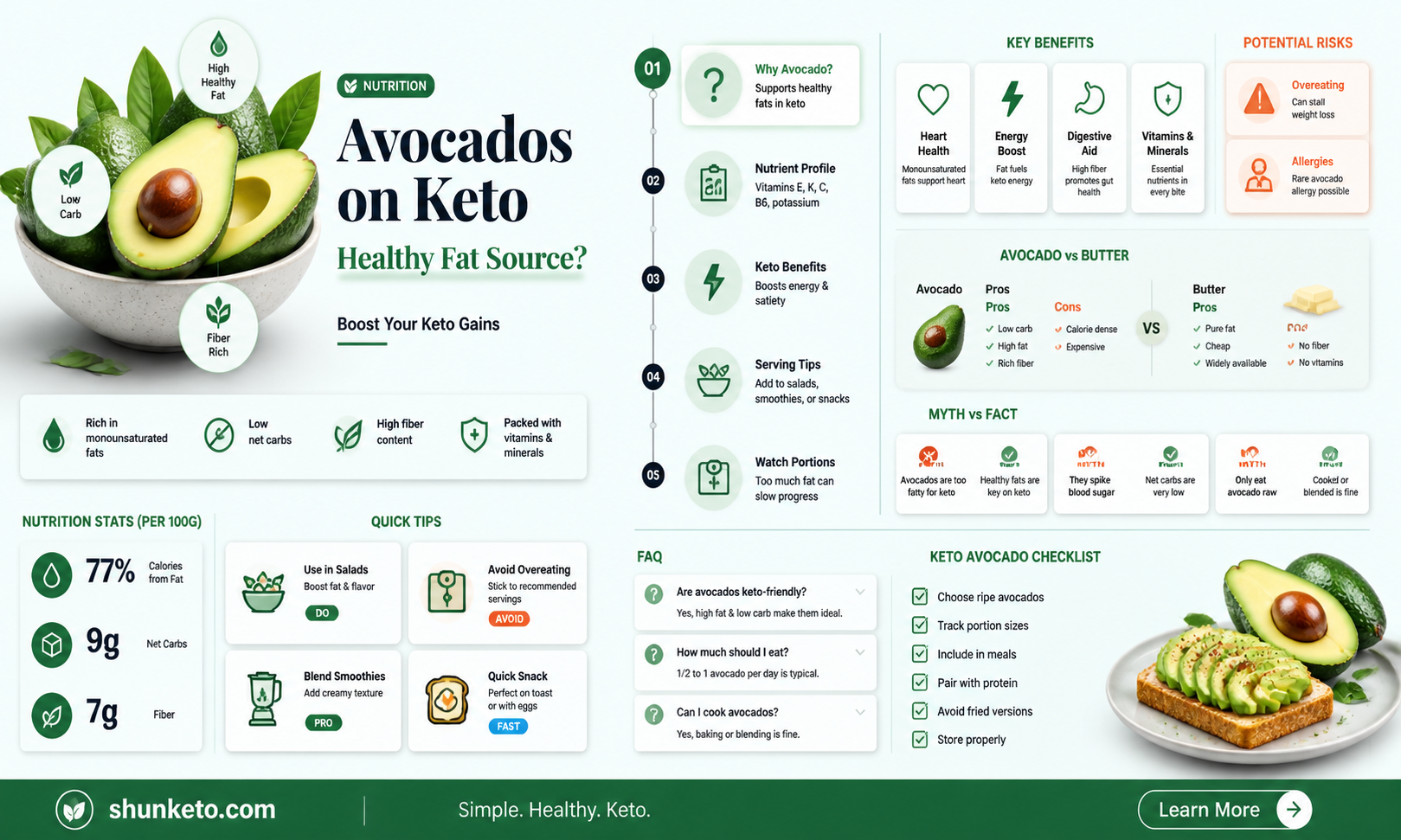 are avacados on keto diet
