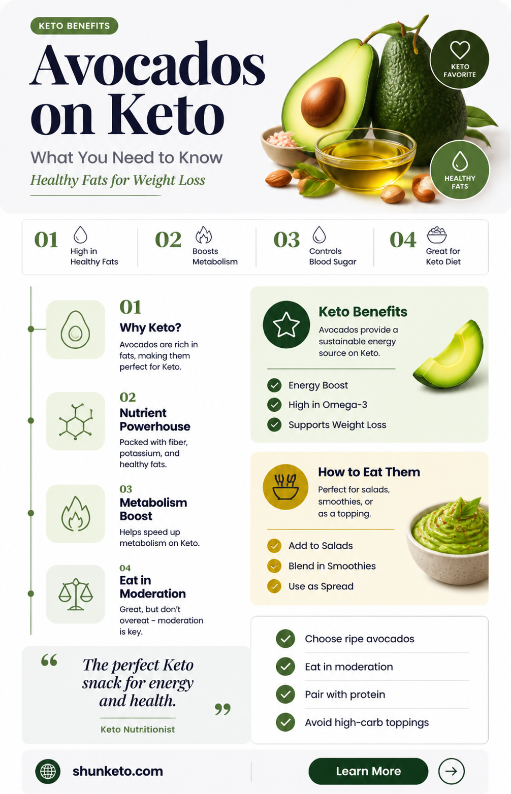are avocados allowed on keto