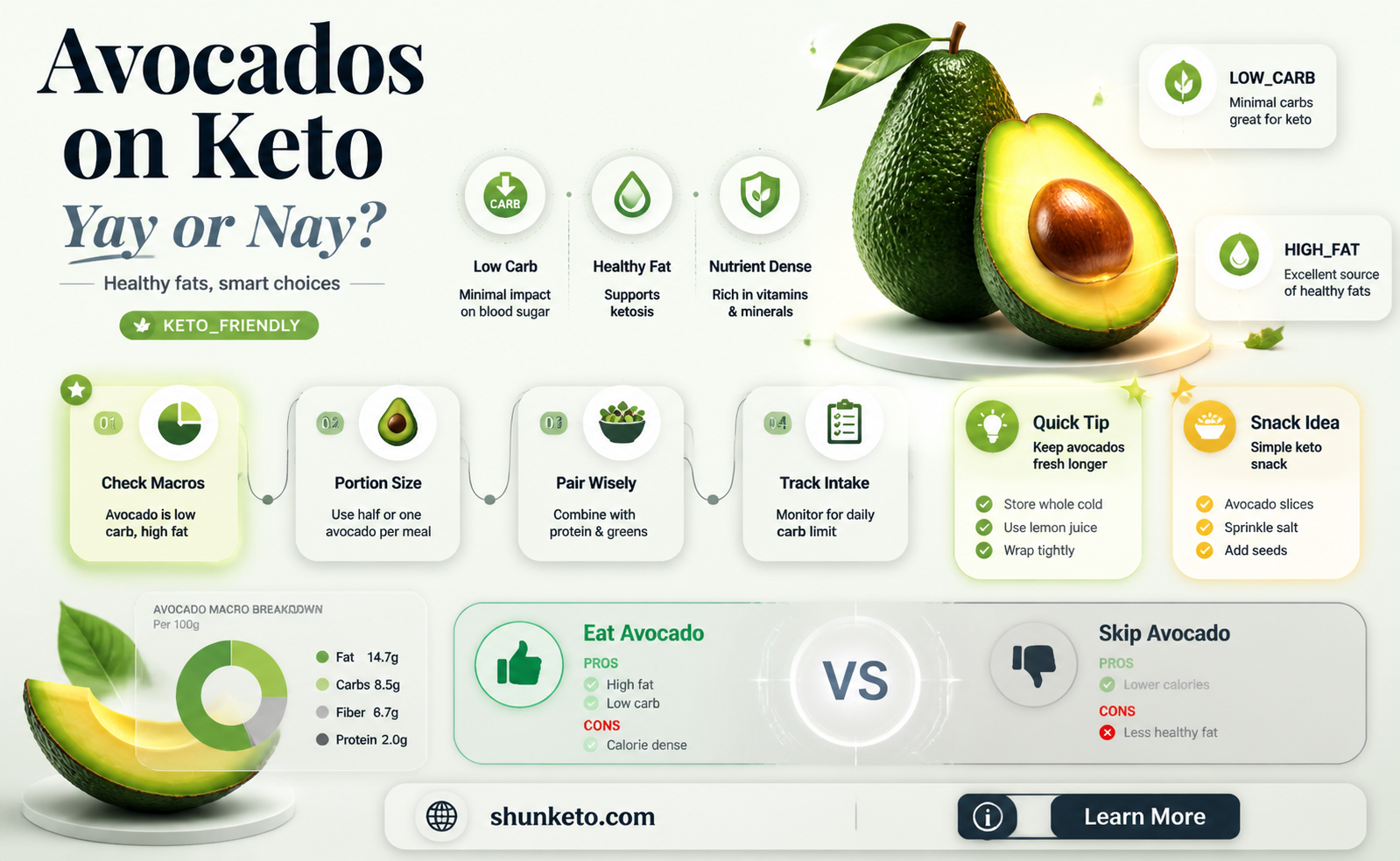 are avocados okay on keto
