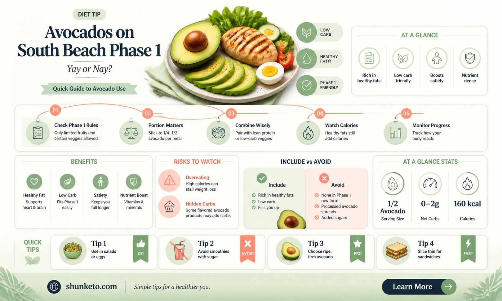 are avocados ok for phase 1 south beach diet