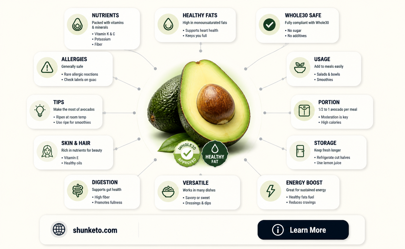 are avocados allowed on the whole30 diet