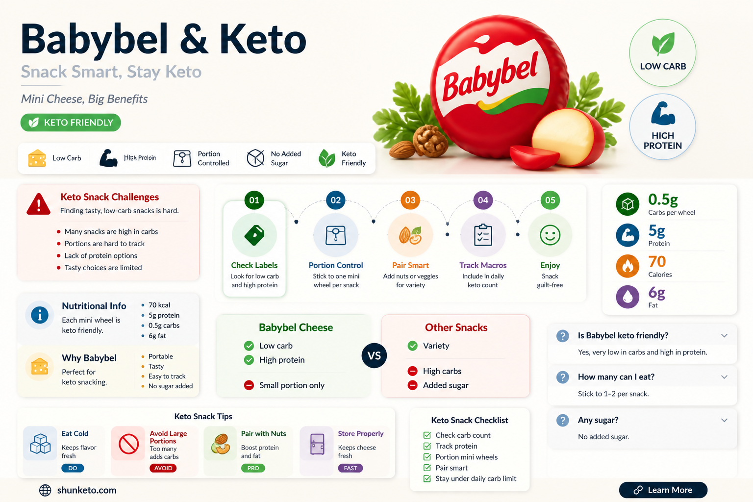 are babybel cheese keto