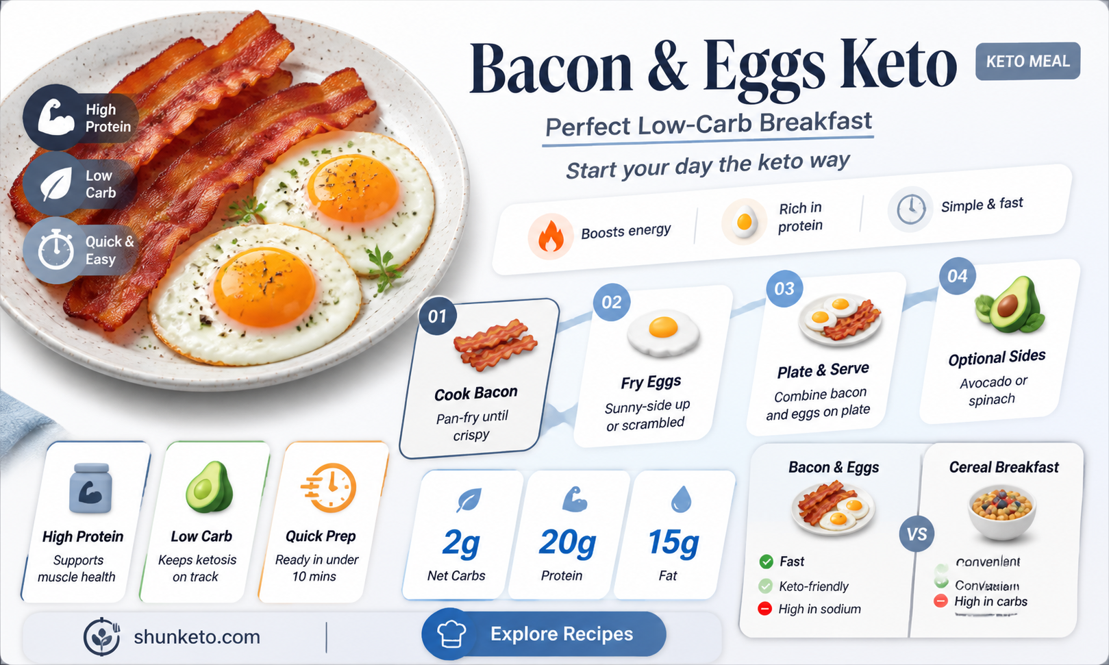 are bacon and eggs keto