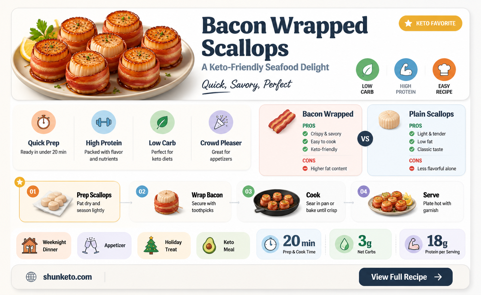 are bacon wrapped scallops keto