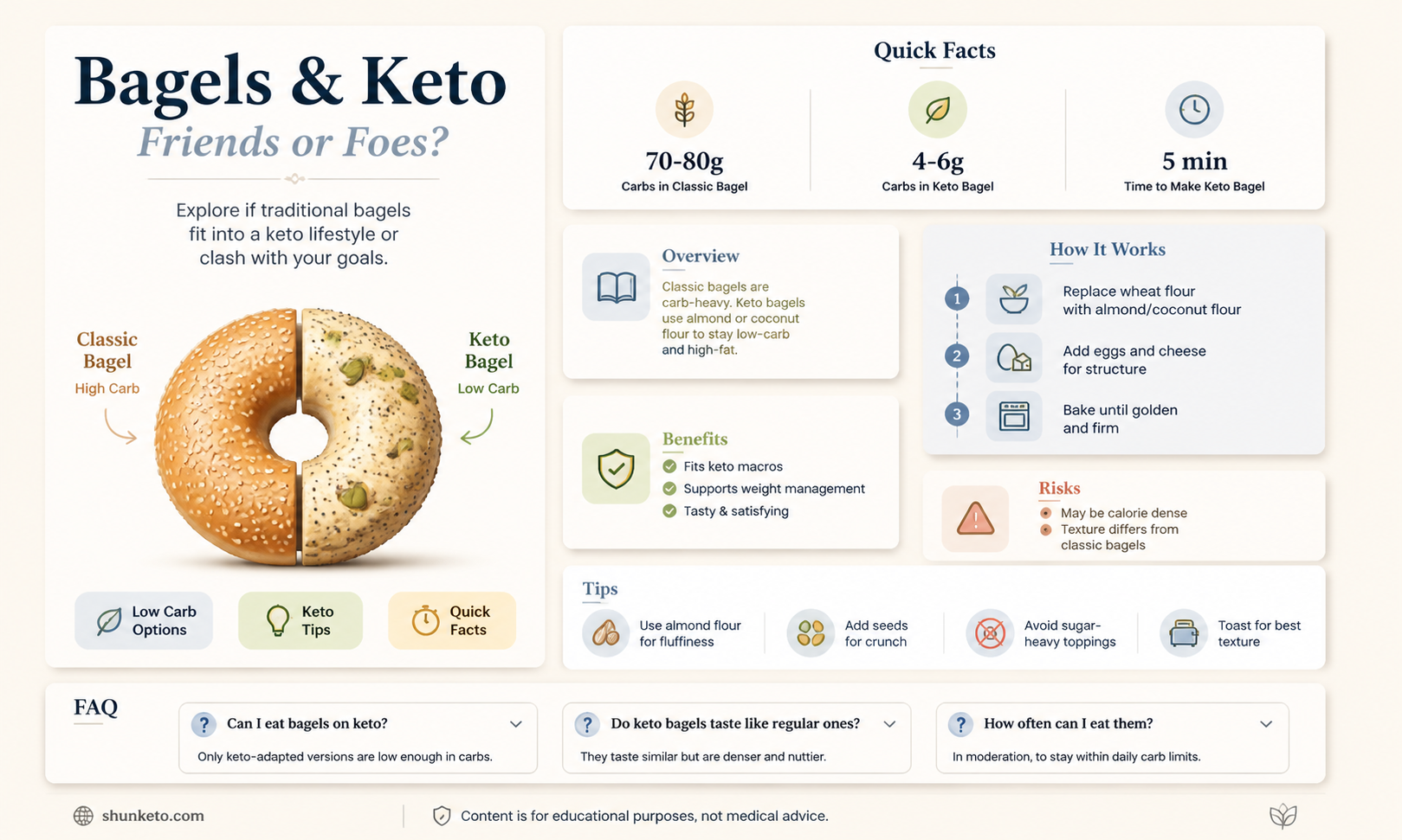 are bagels ok to eat on a keto diet