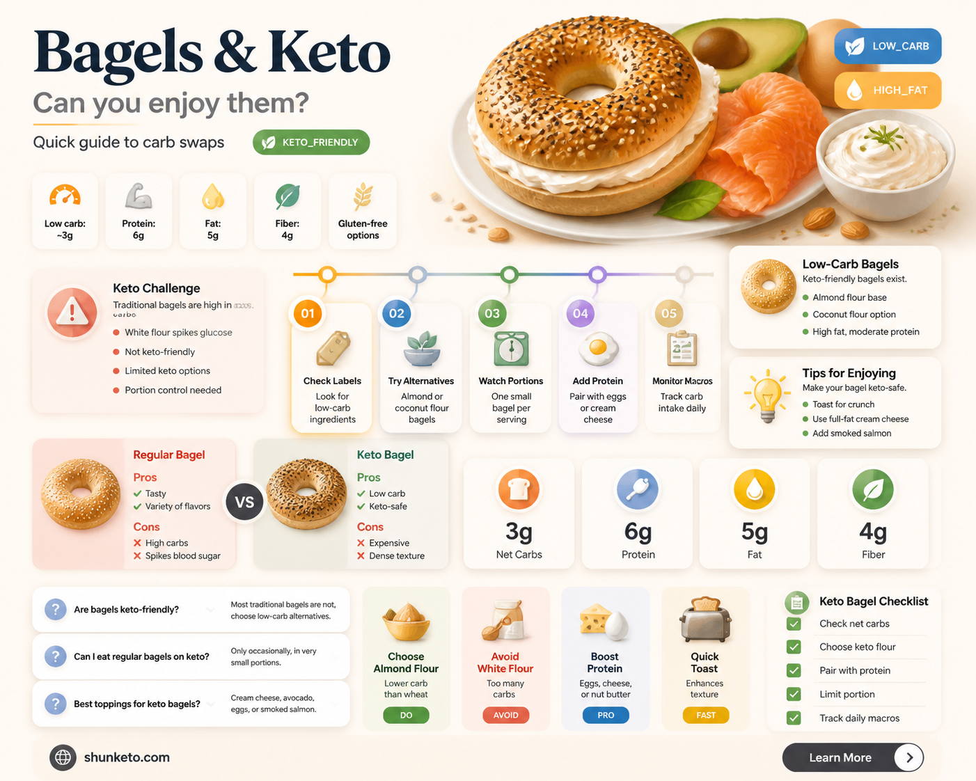 are bagels allowed on keto