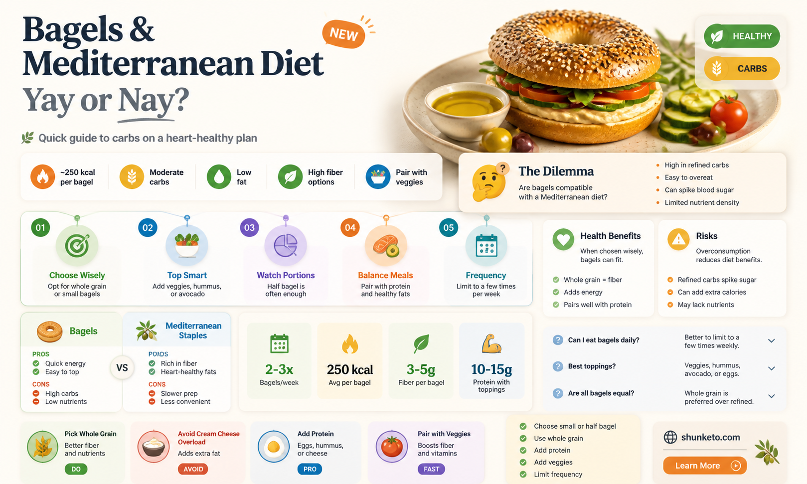 are bagels on the mediterranean diet