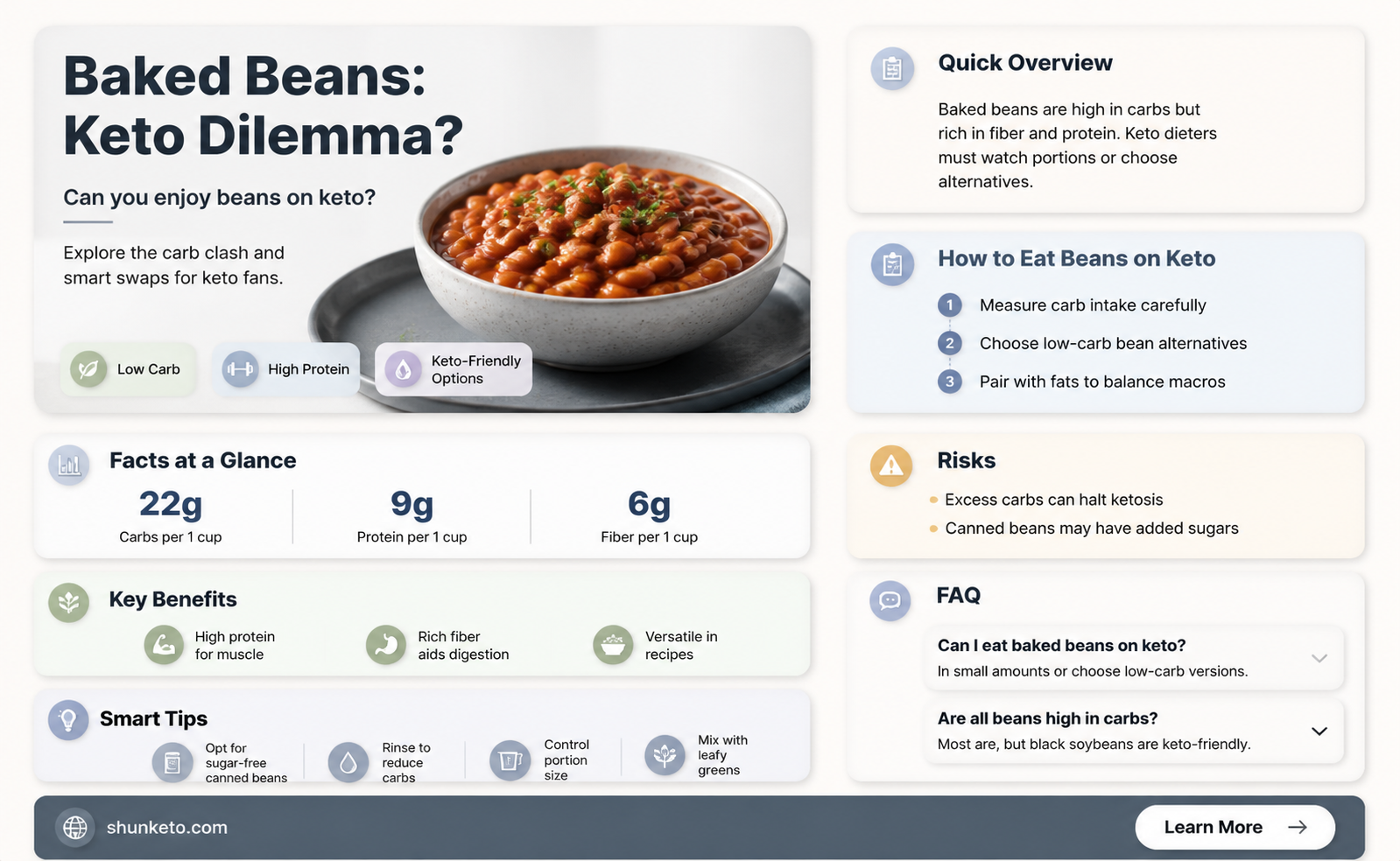 are baked beans keto food