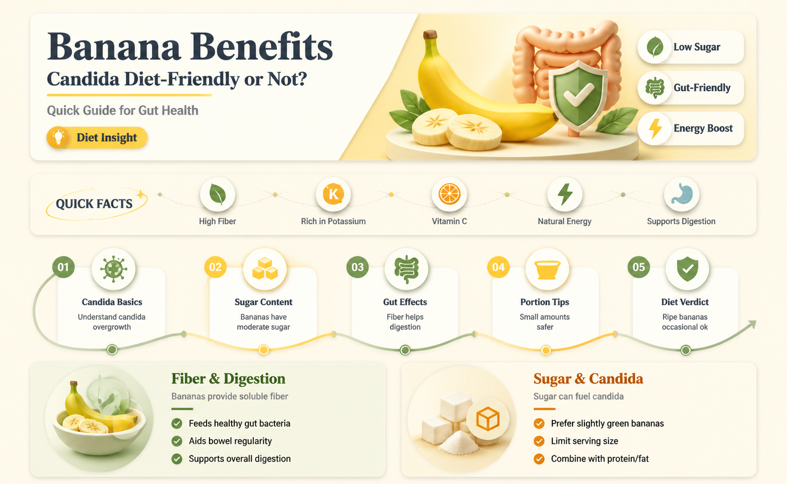 are bananas ok for candida diet