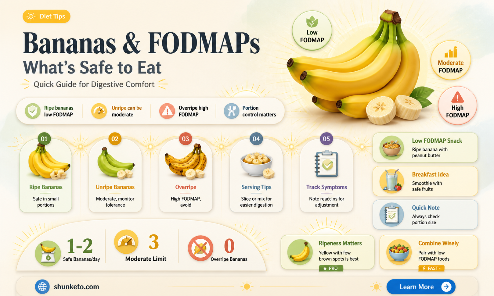 are bananas allowed on fodmap diet
