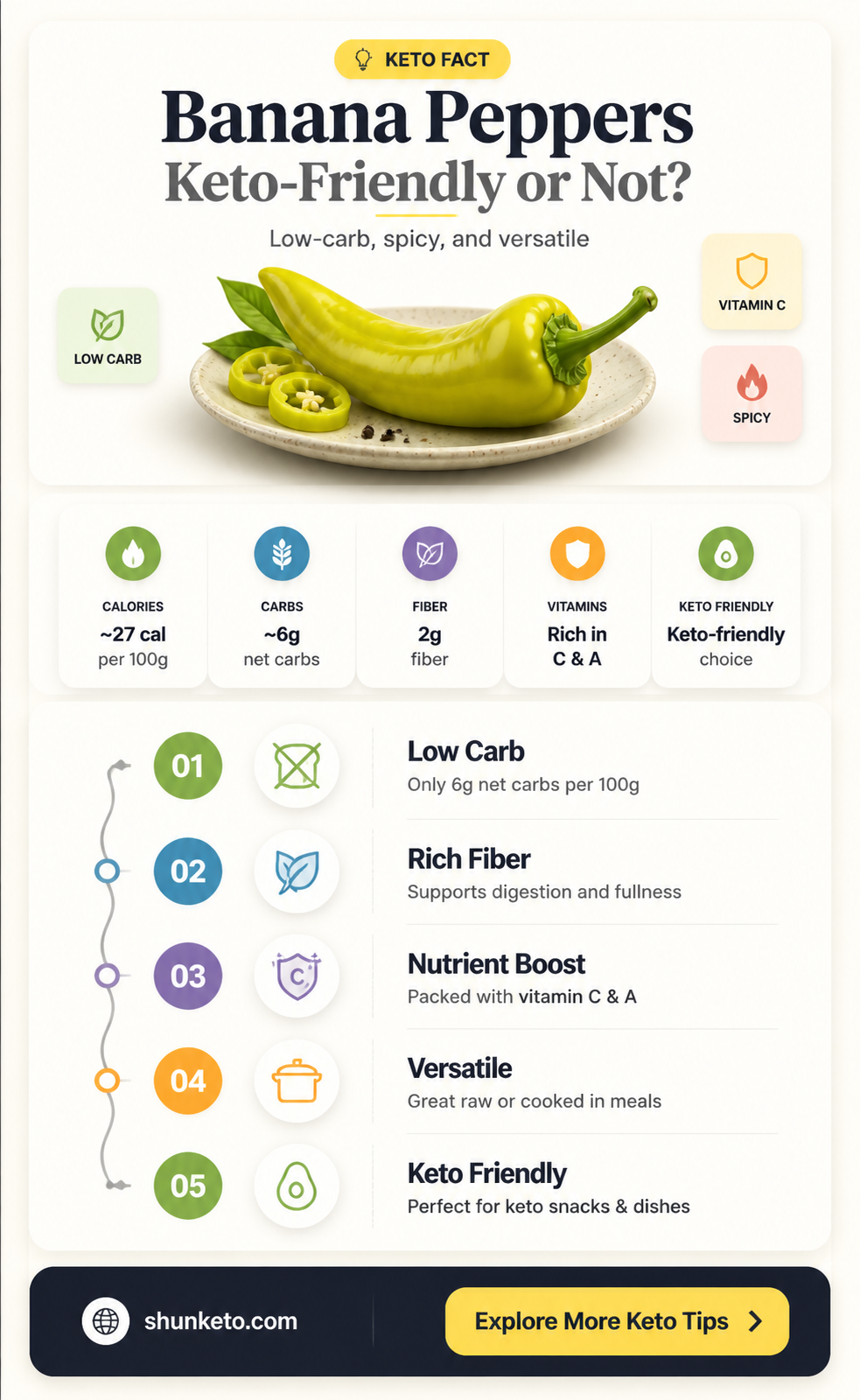 are banana peppers allowed on keto