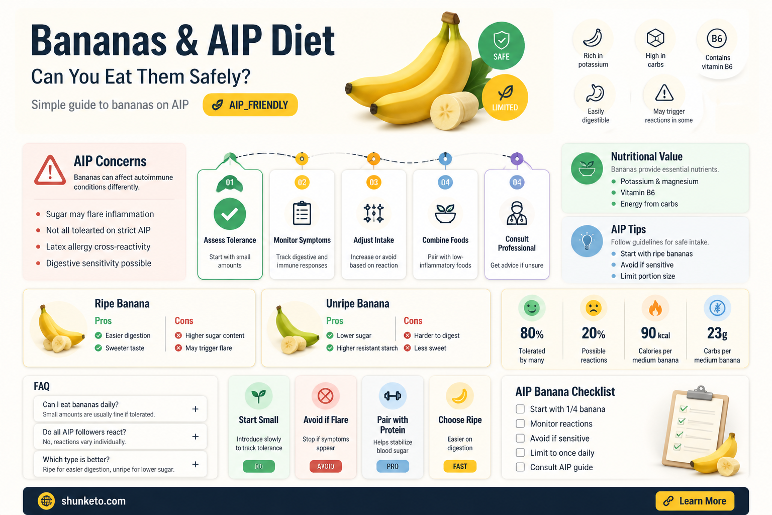 are bananas allowed on aip diet
