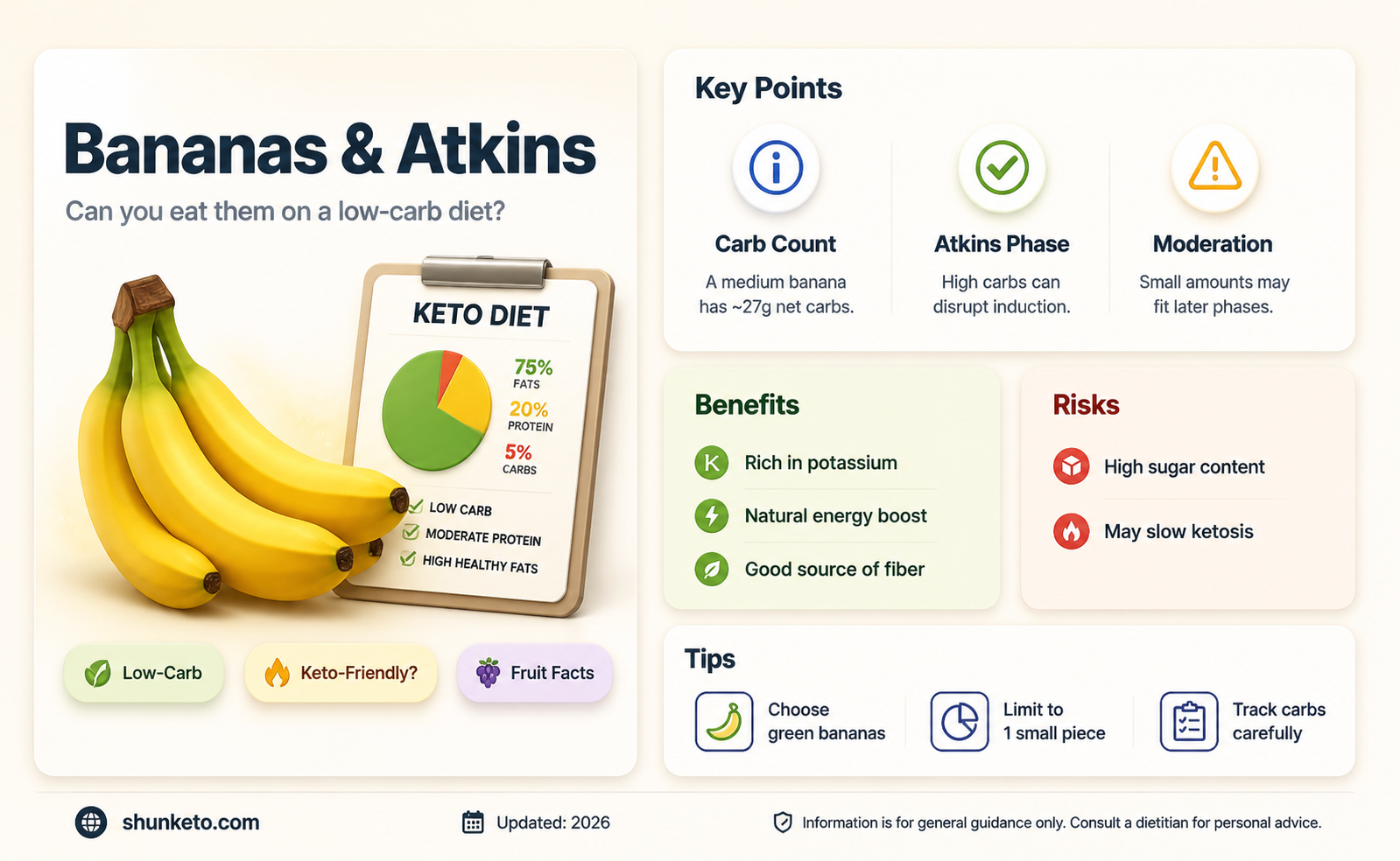 are bananas allowed during induction phase of atkins diet