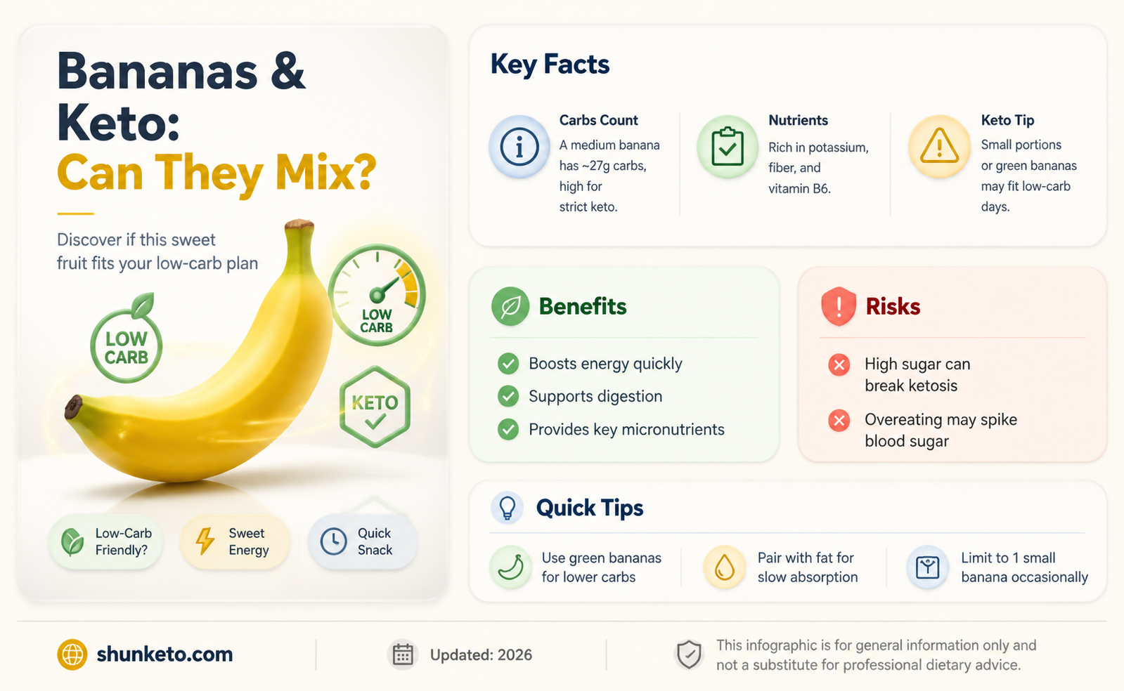 are bananas a keto food