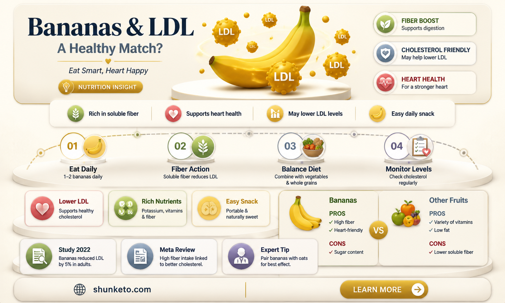 are bananas ok on a ldl diet