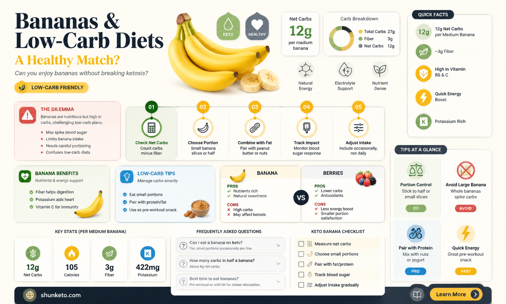 are bananas good for low carb diet