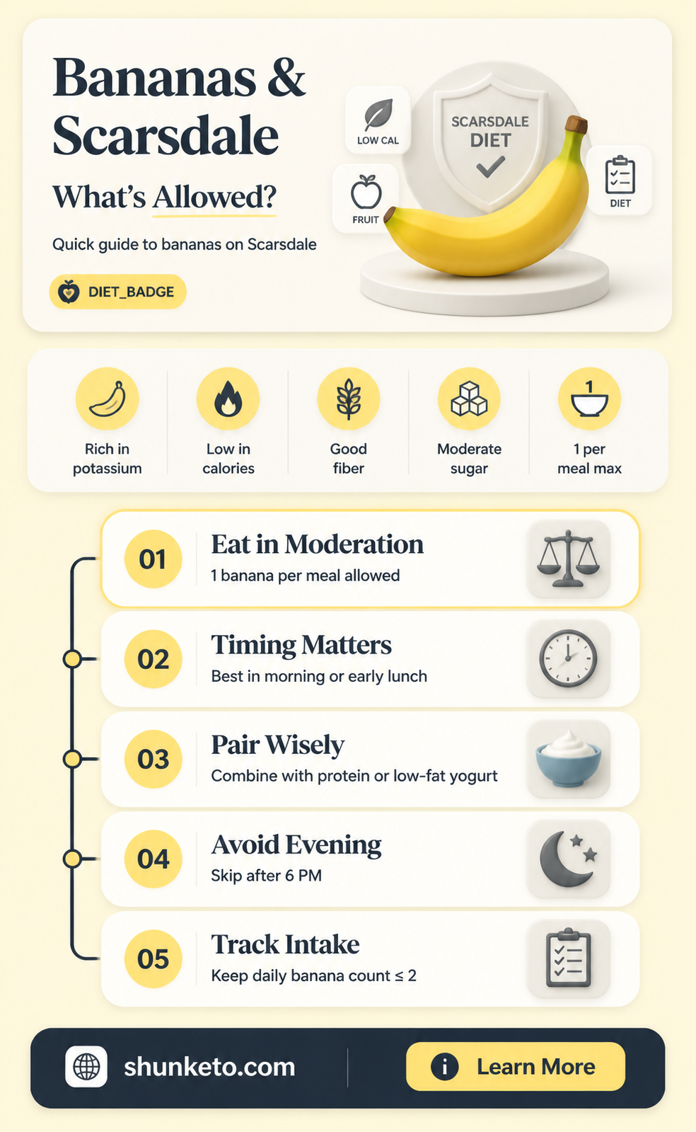 are bananas allowed on the scarsdale diet