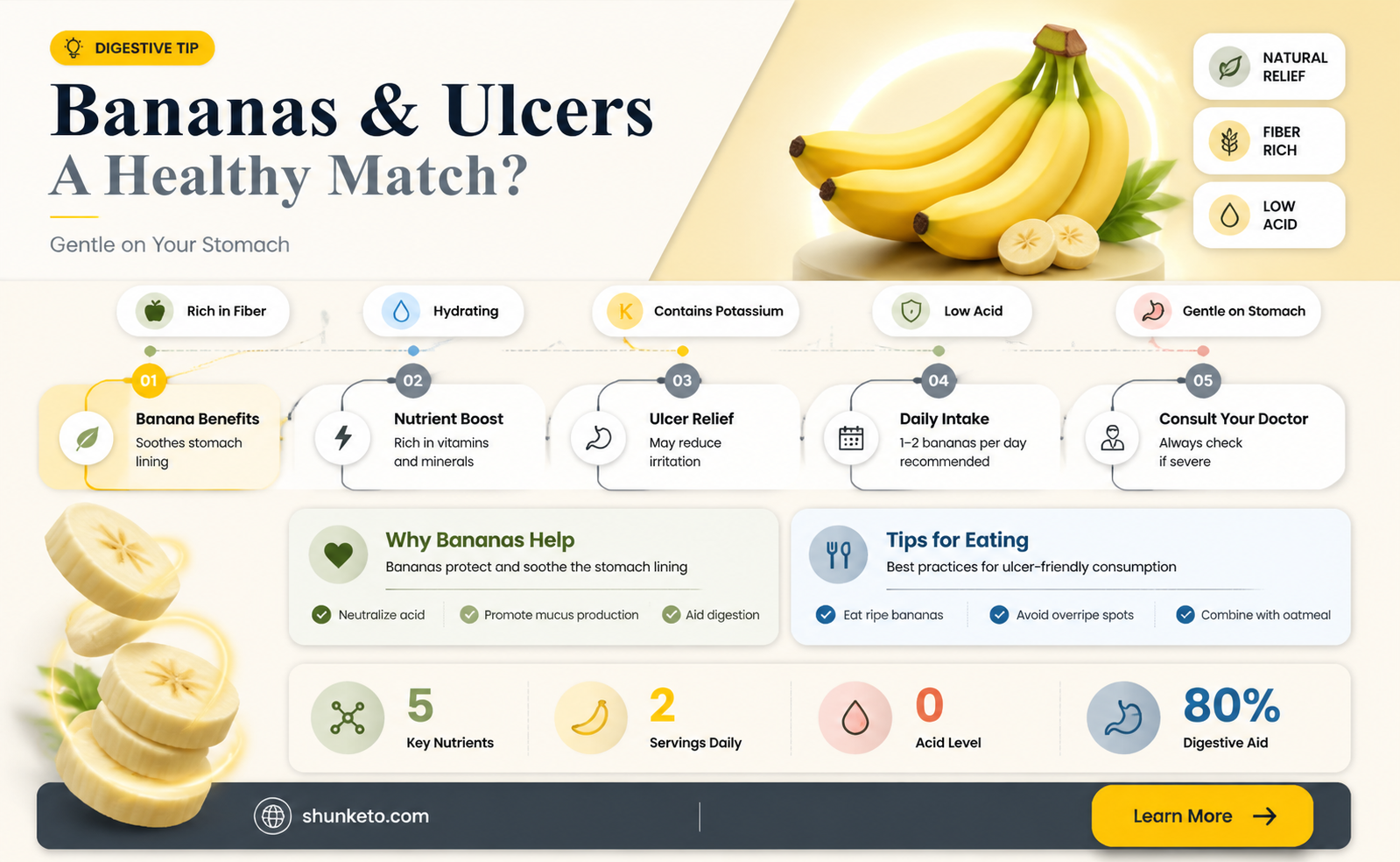 are bananas ok on an ulcer diet