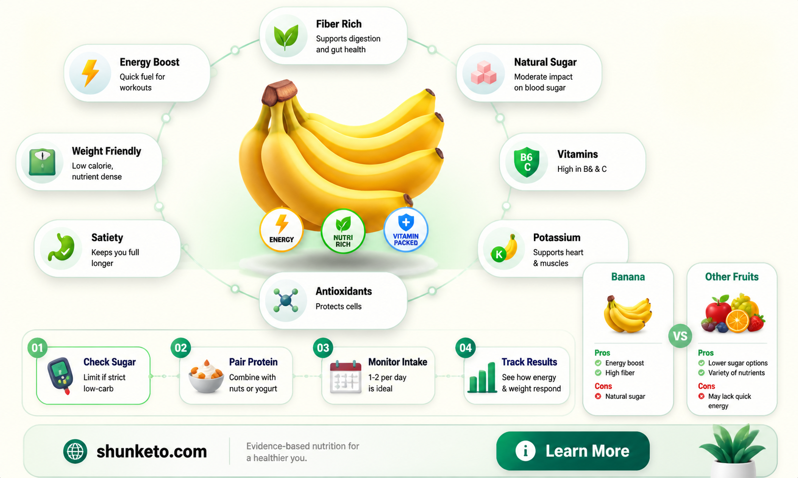 are bananas ok on no white diet