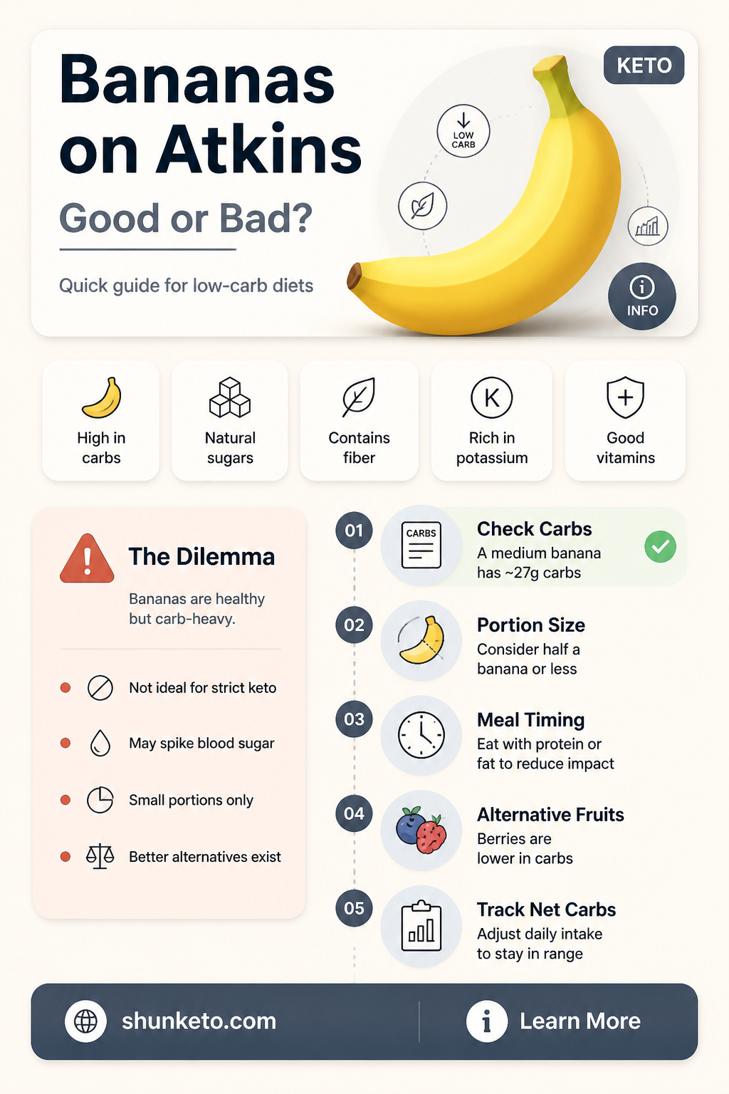 are bananas ok on atkins diet