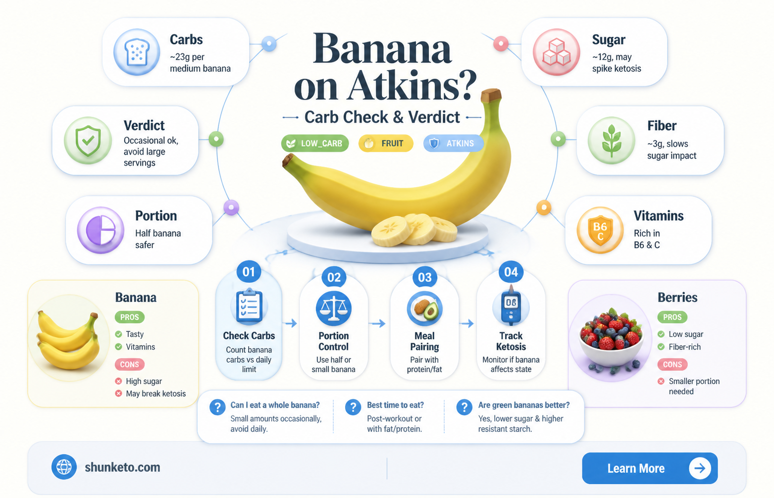 are bananas allowed on the atkins diet
