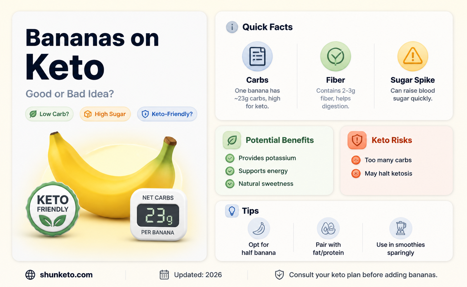 are bananas okay for keto