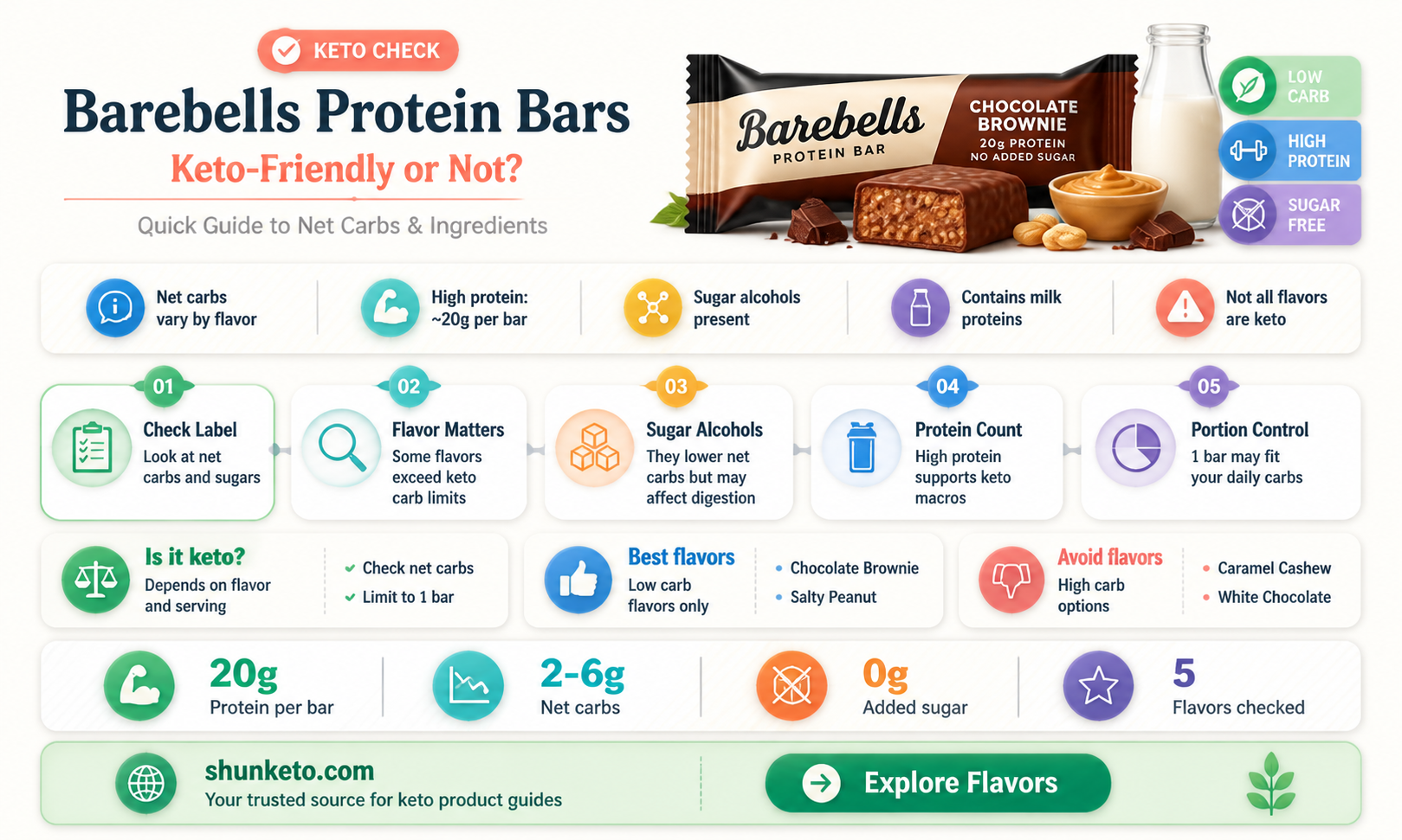 are barebells protein bars keto
