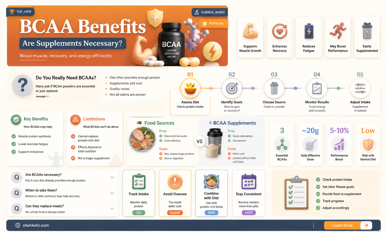 are bcaas necessary if diet plan
