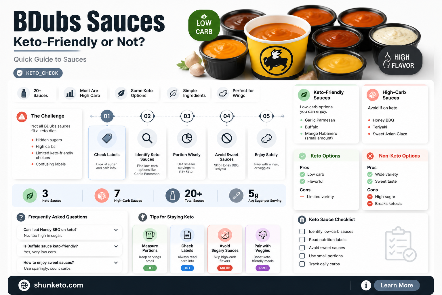 are bdubs sauces keto
