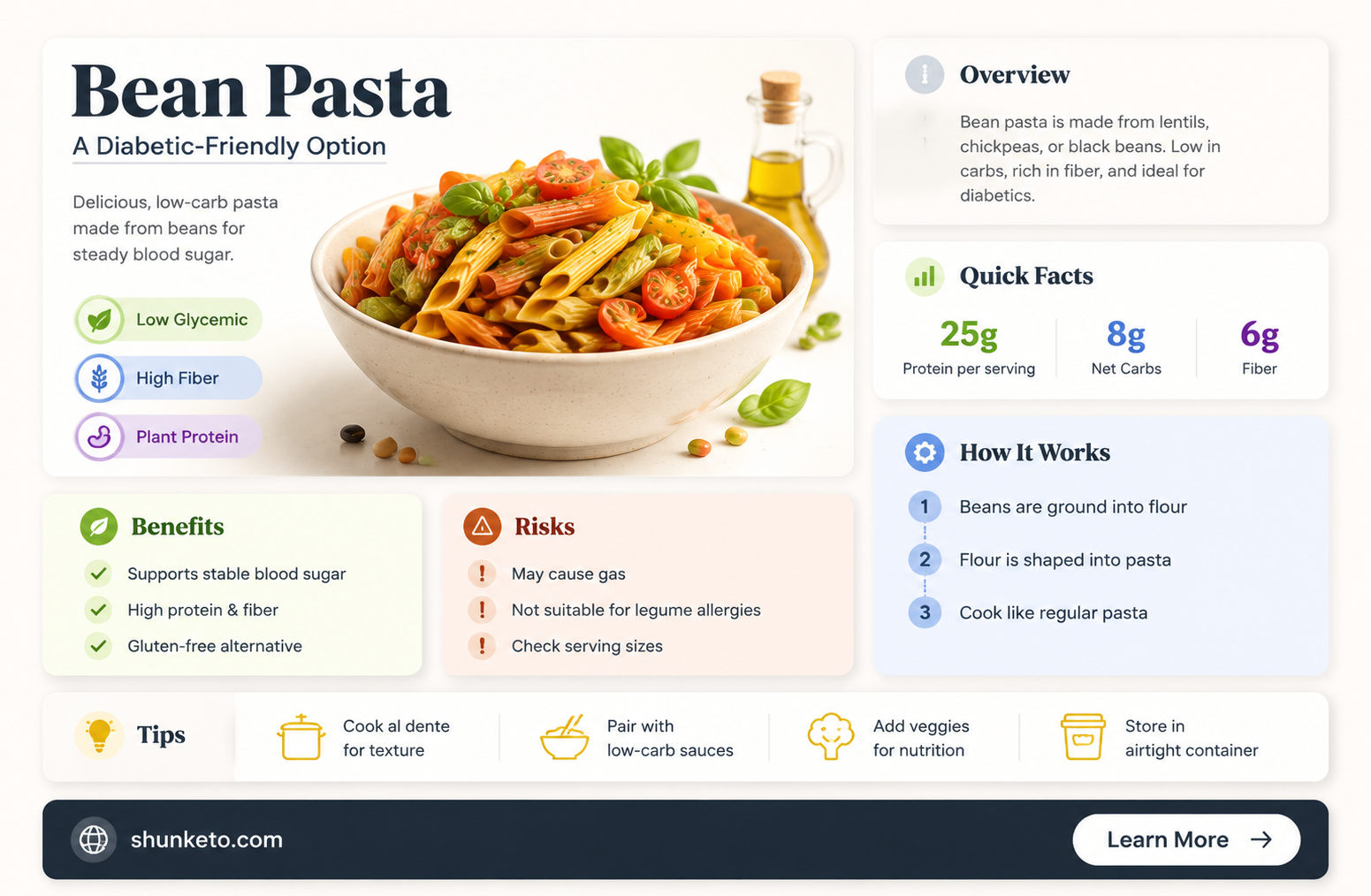 are bean pastas better for diabetics on a diet