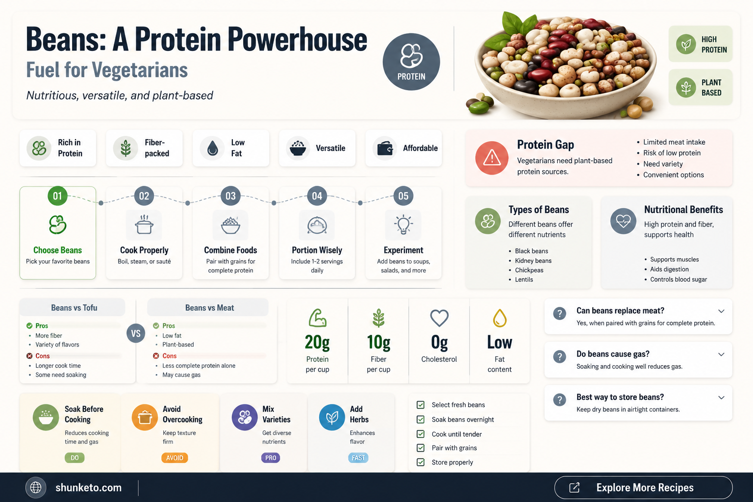 are beans a main source of protein in vegetarian diets