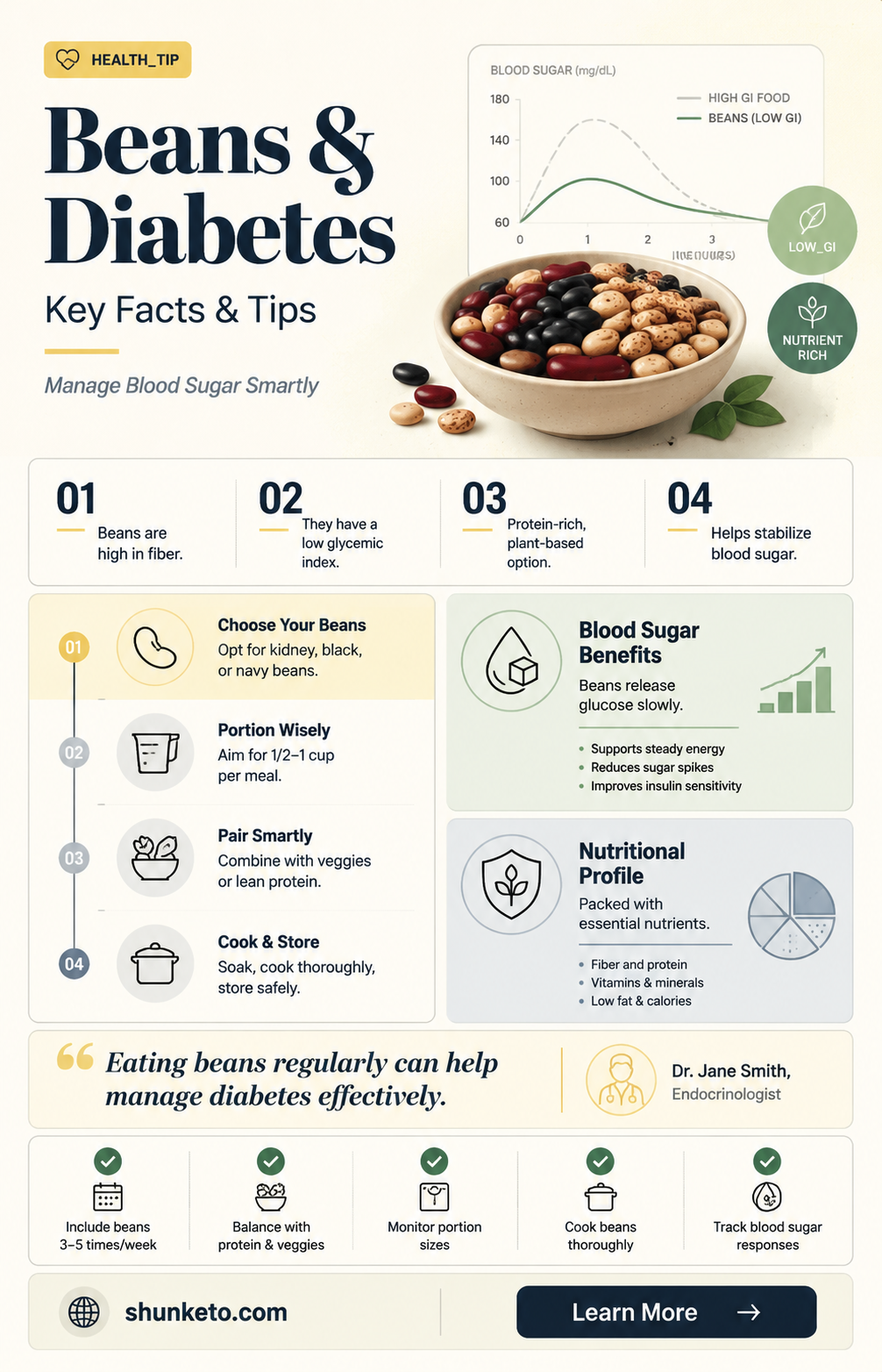are beans ok for a diabetic diet