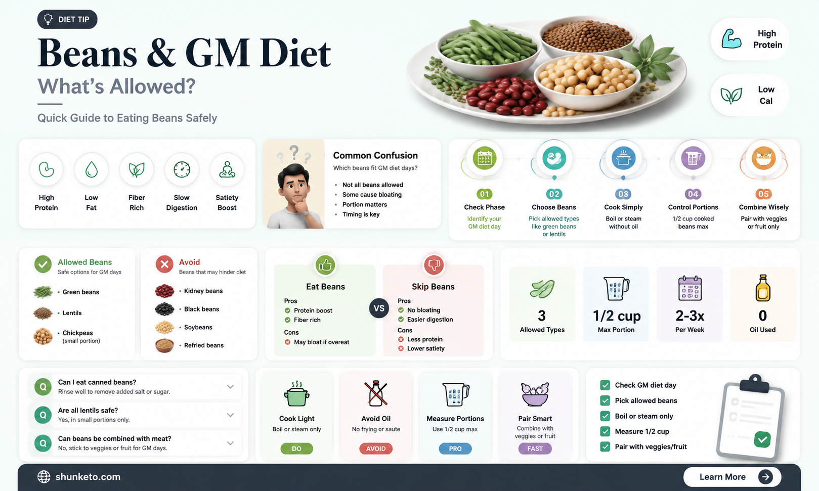 are beans allowed in gm diet