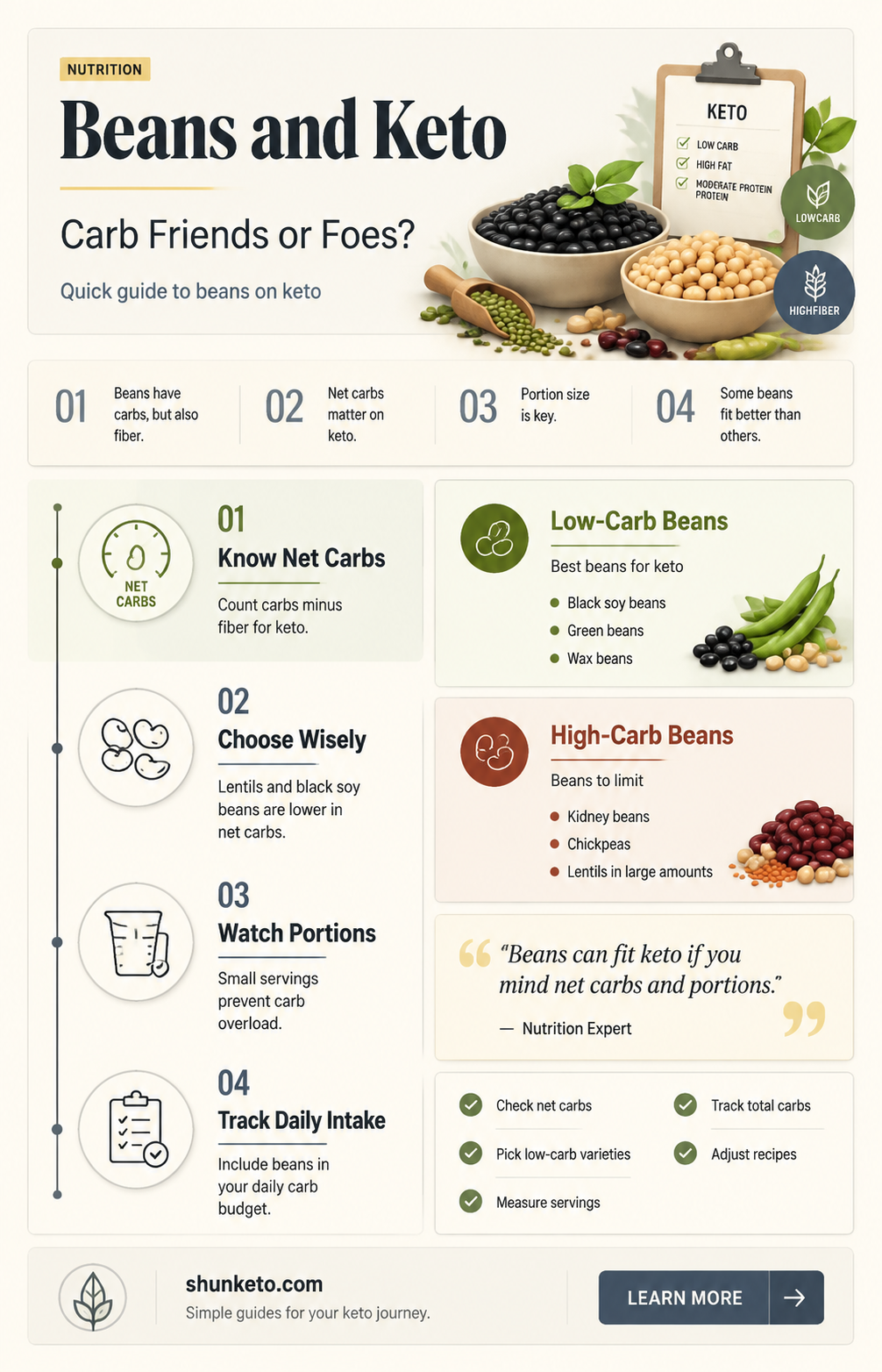 are beans carbs keto