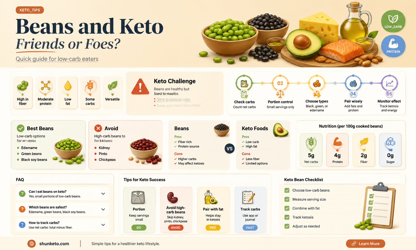 are beans allowed on keto