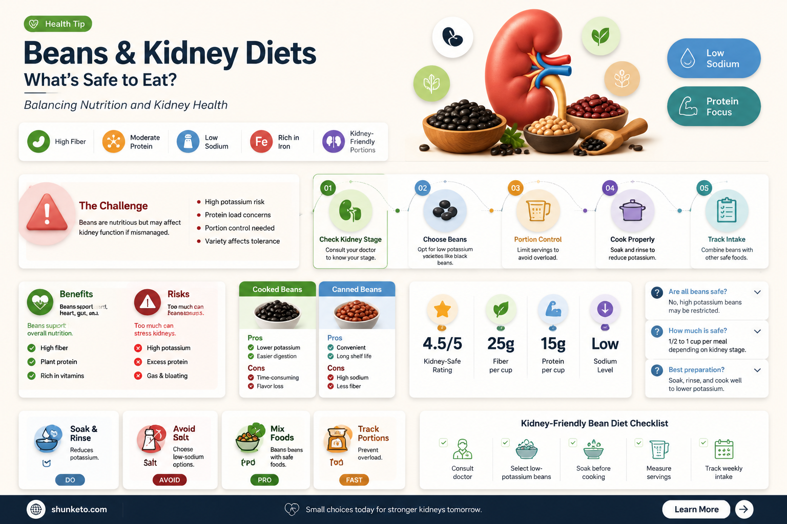 are beans ok for kidney diets