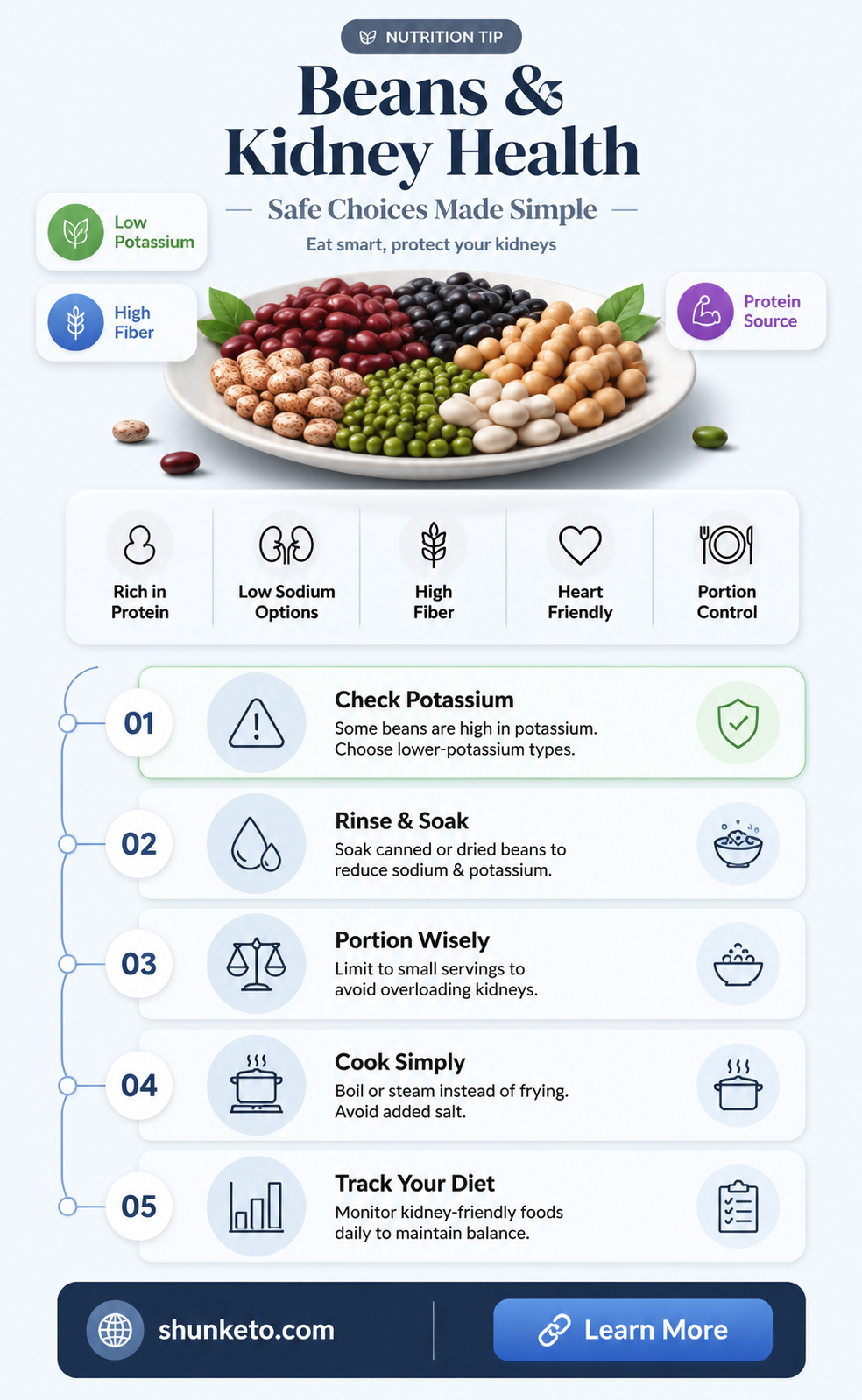 are beans ok for a stage 4 kidney disease diet