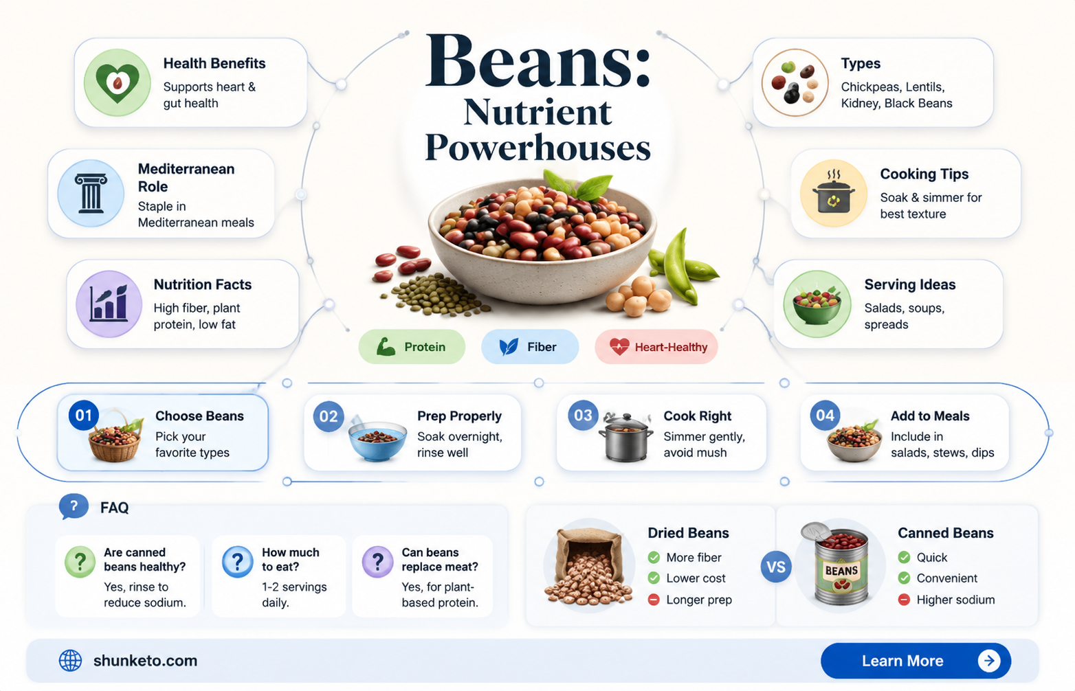 are beans on mediterranean diet