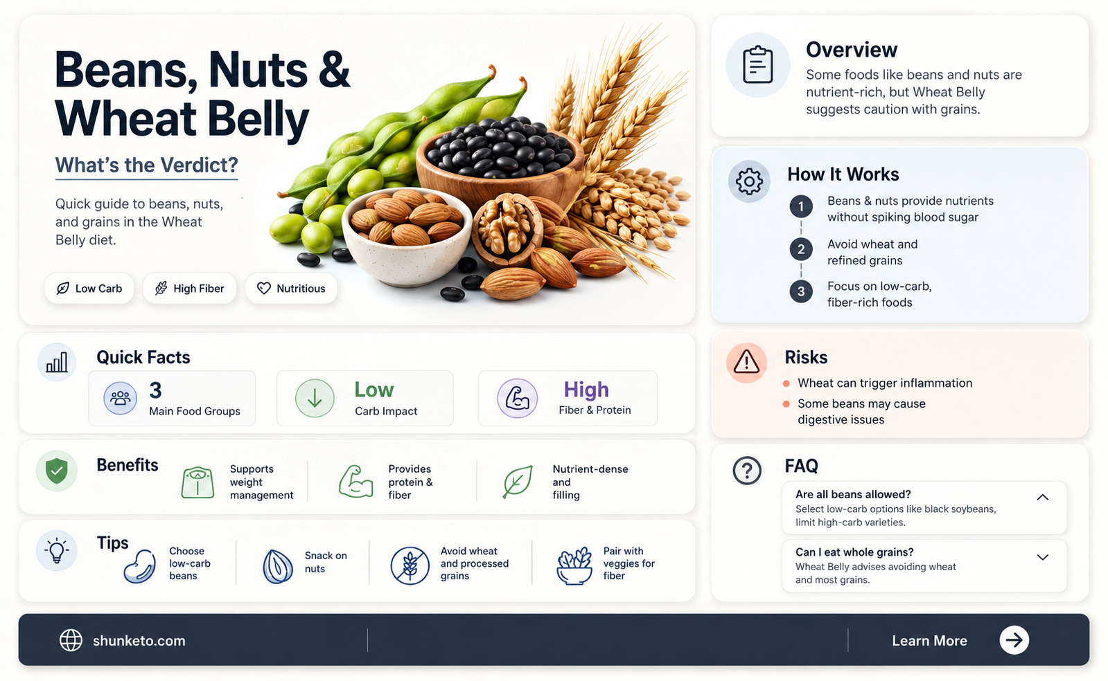 are beans and nuts ok for a wheatbelly diet