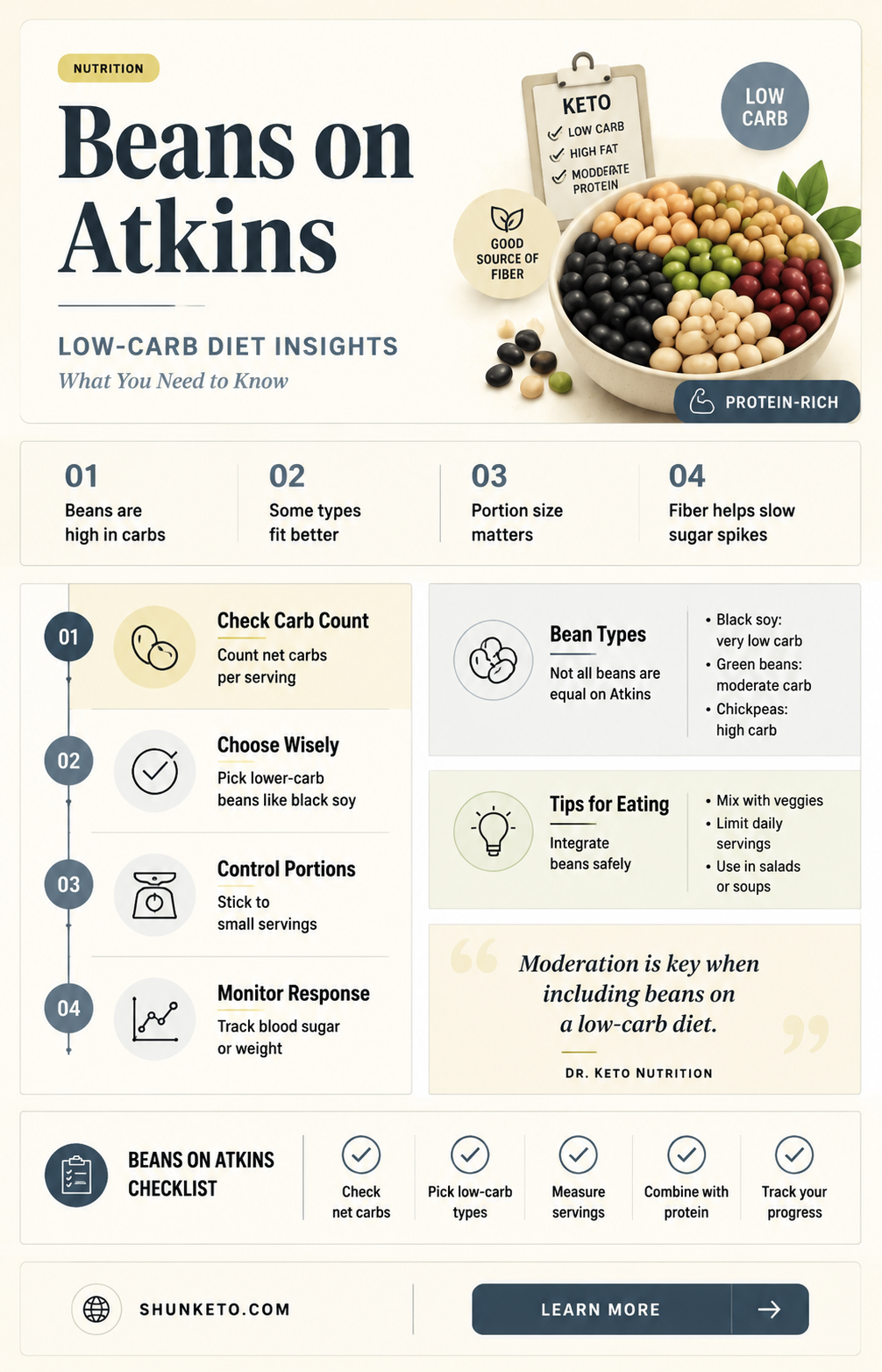are beans ok on atkins diet