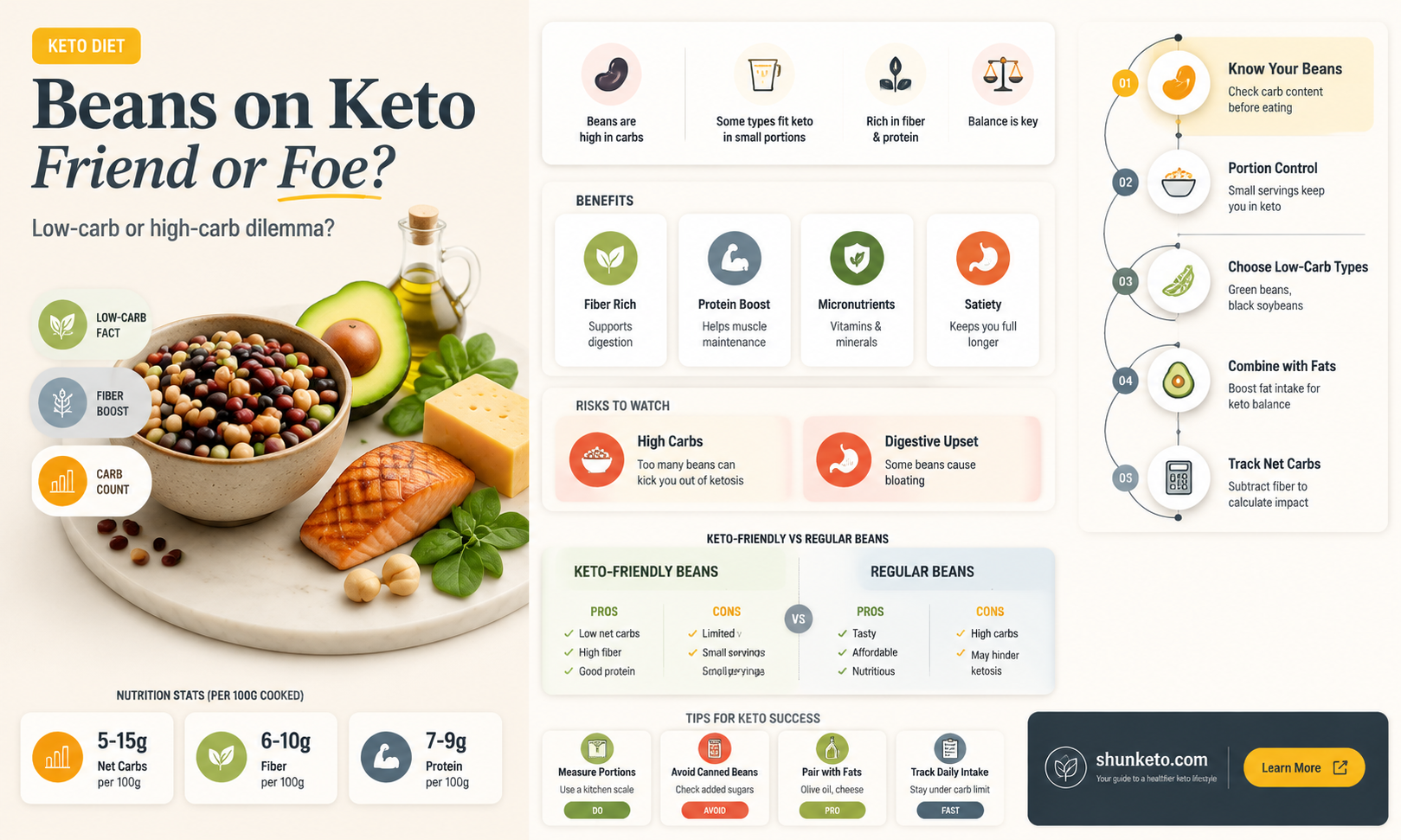 are beans ok for ketogenic diet