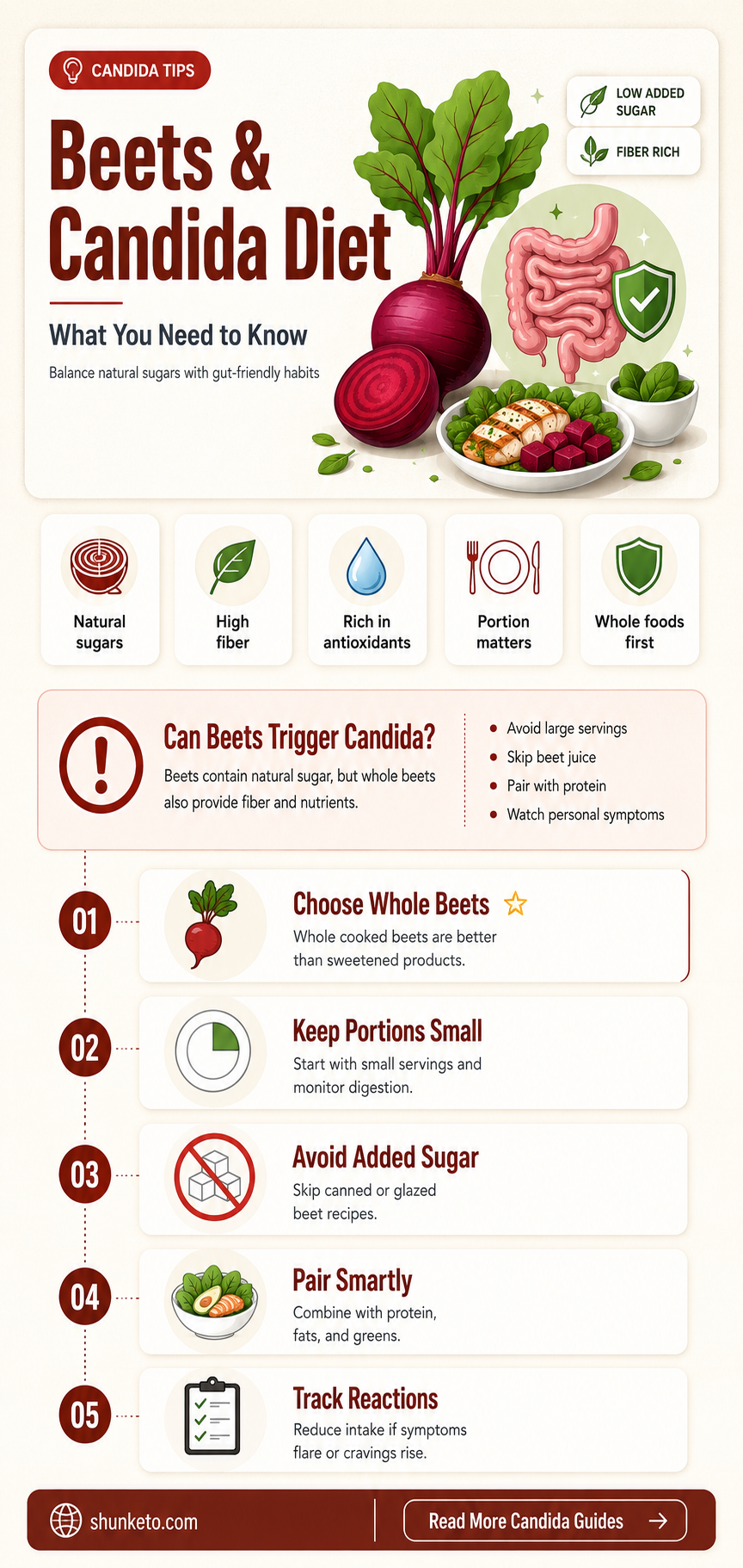 are beets ok for anti-candida diet