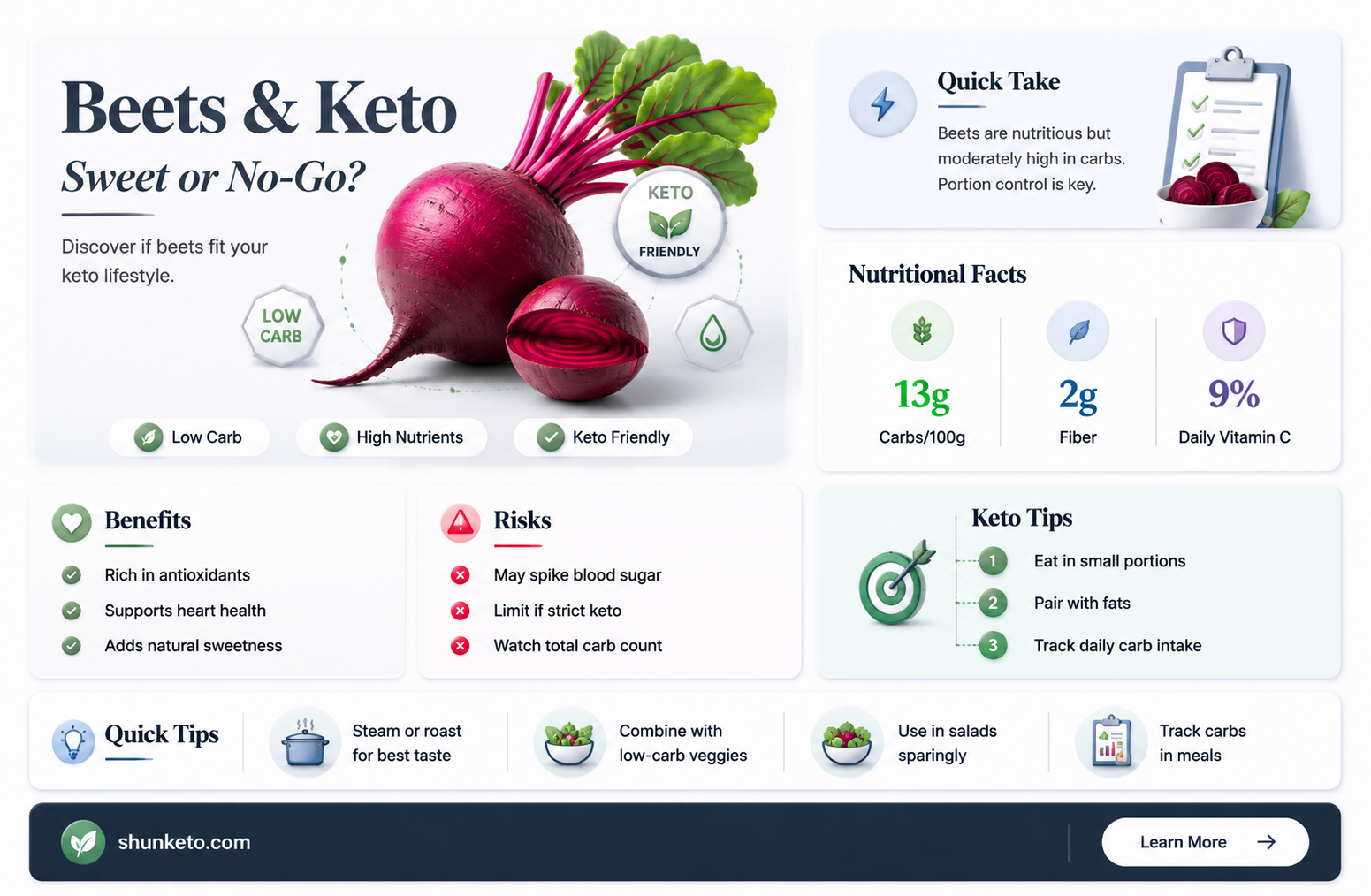 are beets allowed on keto