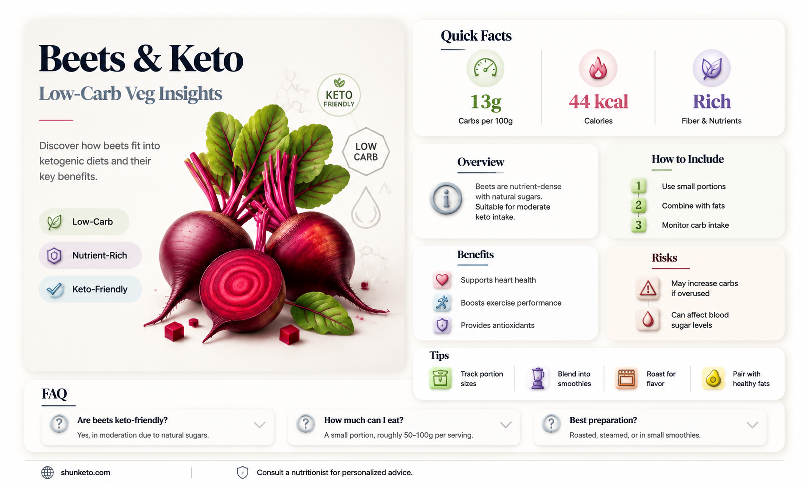 are beets allowed on ketogenic diet