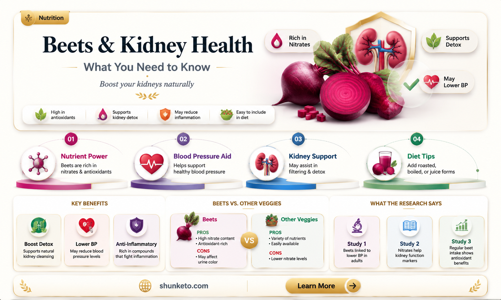 are beets ok for kidney diet