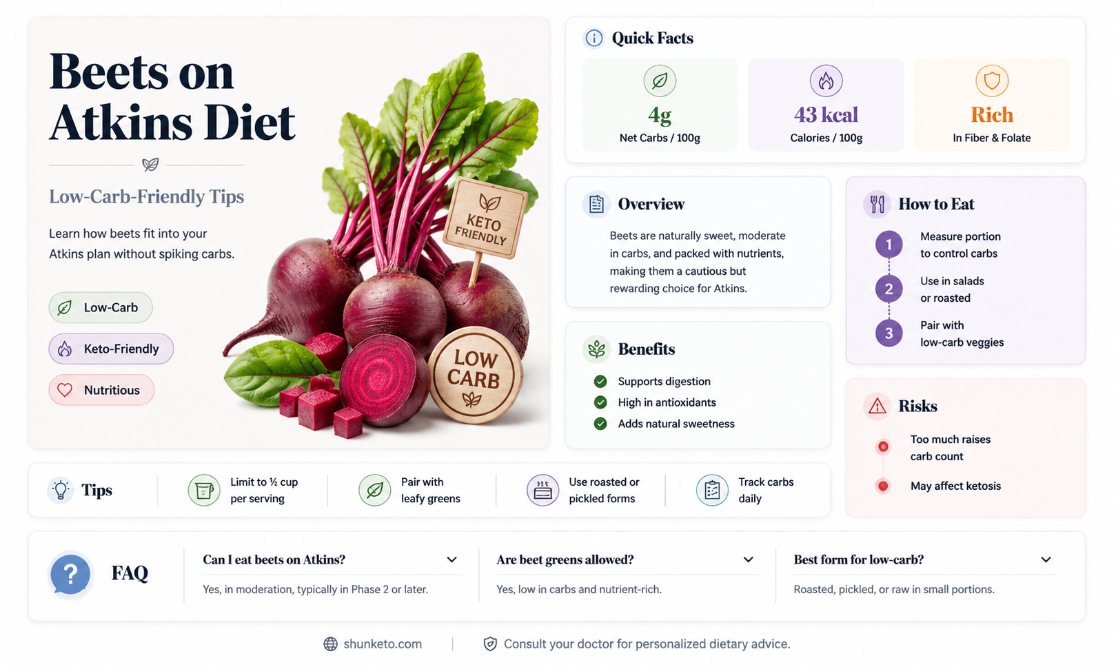 are beets allowed on atkins diet